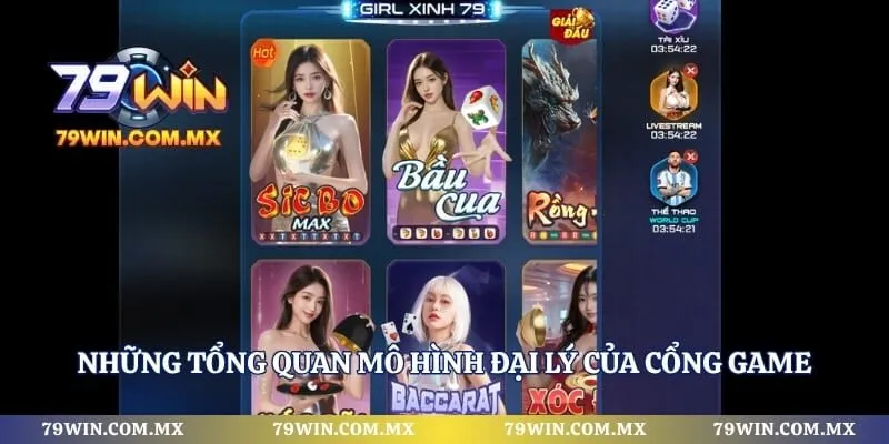 Những tổng quan mô hình đại lý của cổng game 