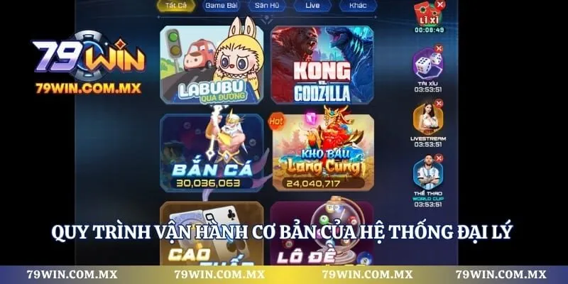 Quy trình vận hành cơ bản của hệ thống đại lý cổng game