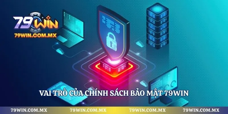Vai trò của chính sách bảo mật 79WIN